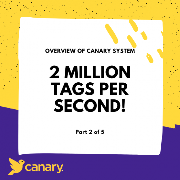 Choosing a Data Historian That Performs Choosing a Data Historian That Performs